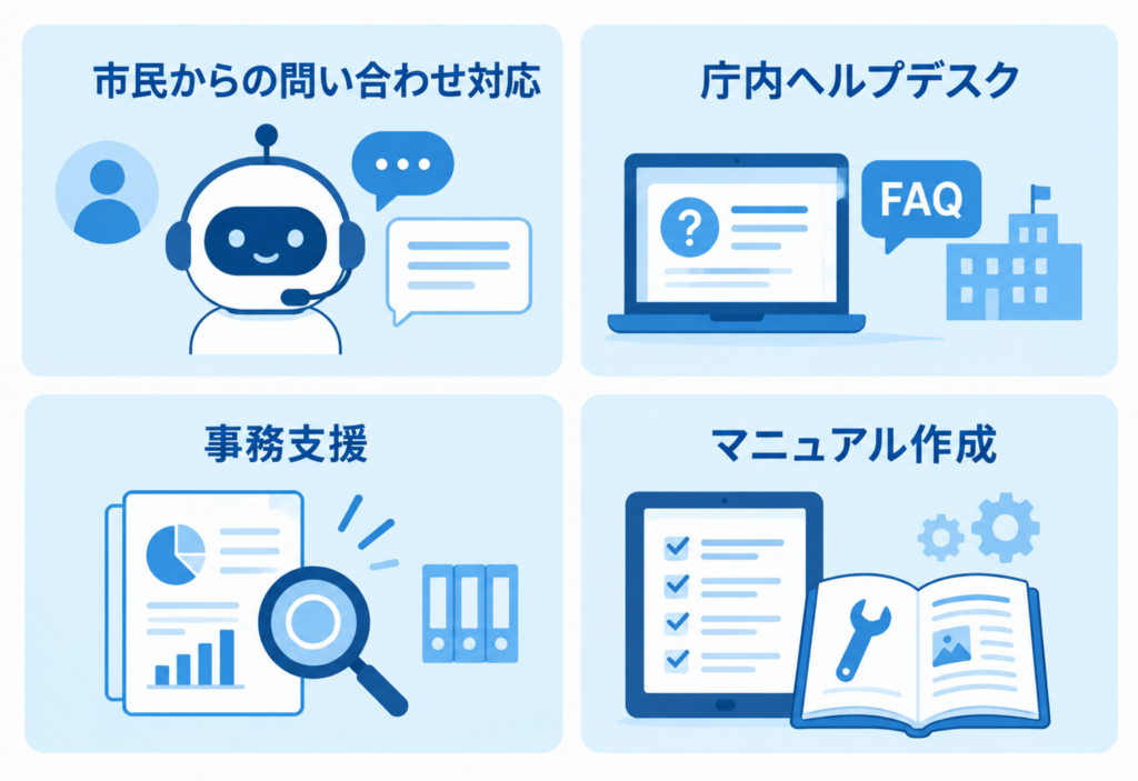 AIチャットボット