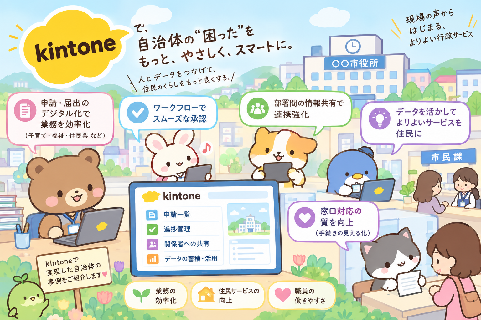kintone事例