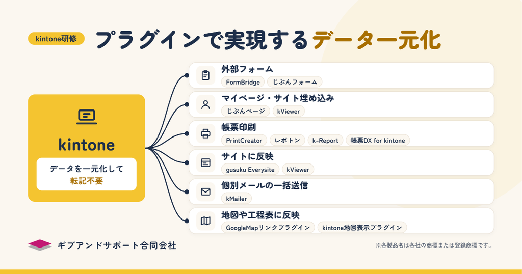 一元化イメージ
