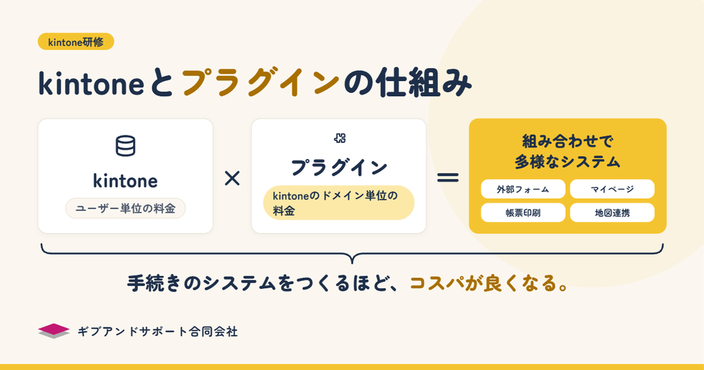kintoneとプラグイン